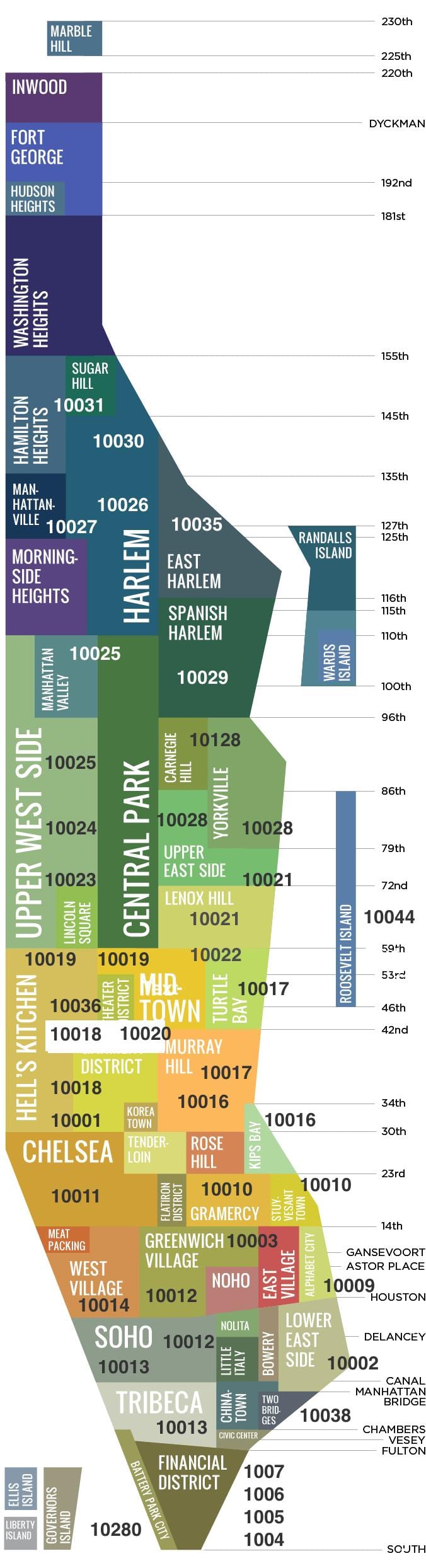 les zones à Manhattan carte