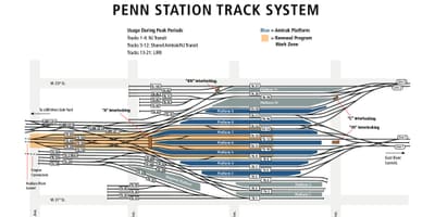 La gare de Penn piste de la carte