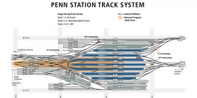 La gare de Penn piste de la carte