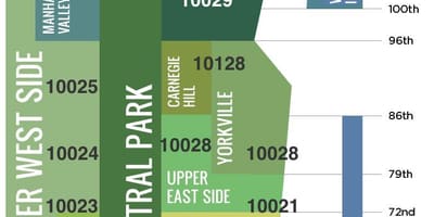 Les zones à Manhattan carte