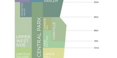 Carte de Manhattan ny quartiers